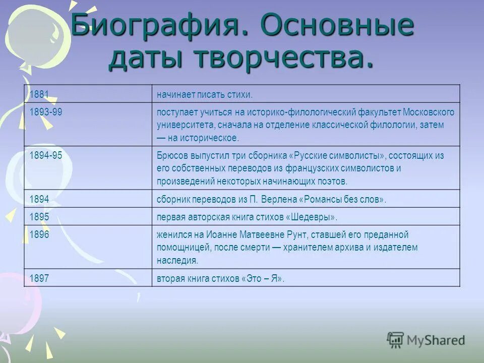 не забывай важные даты