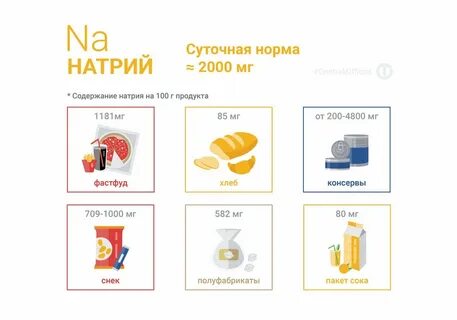 Сколько мг натрия в день