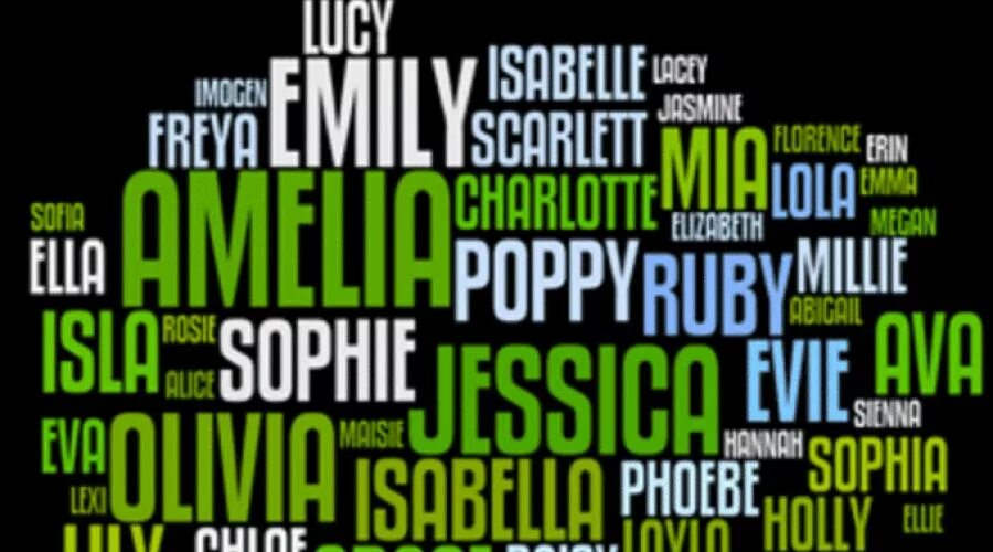 Английские имена. Английские имена женские. Крутые имена на английском. Красивые английские имена женские.