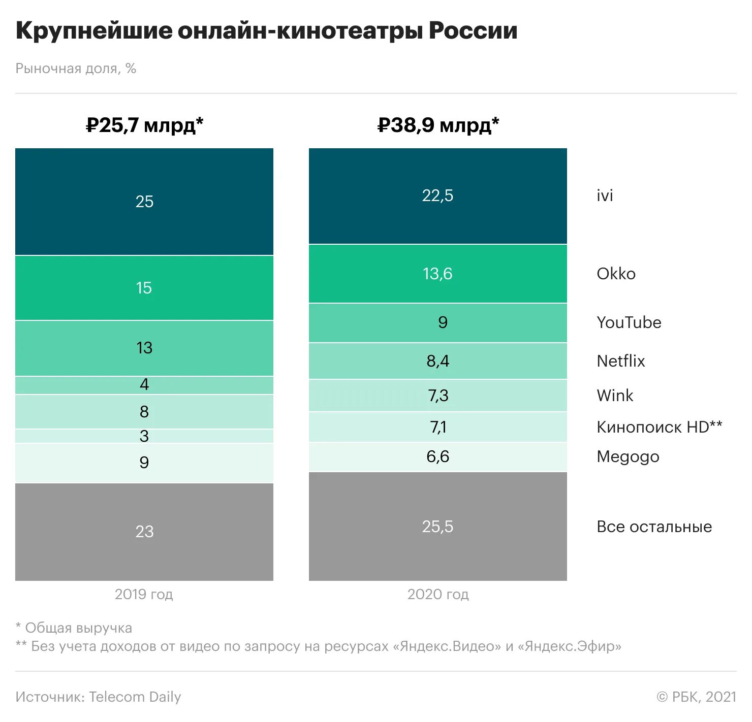 Иви окко кинопоиск