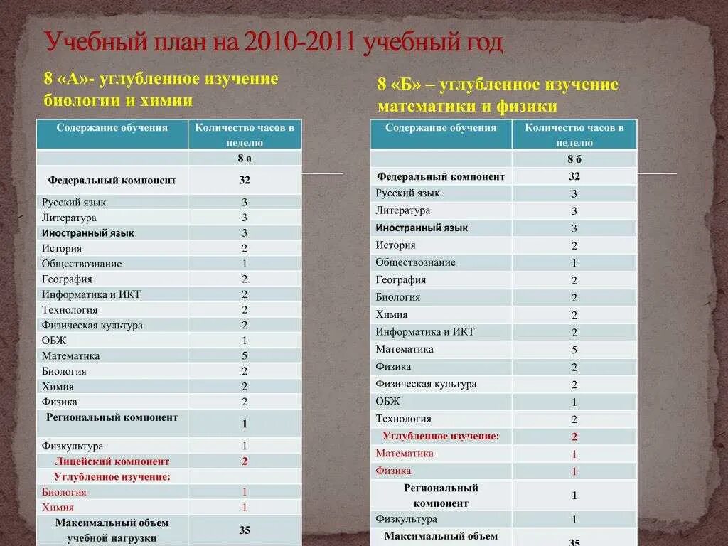 Куда поступить с русским. Куда можно поступить с физикой. Специальности по предметам ЕГЭ. Профессии на кого можно поступить. Профессии физика математика русский.