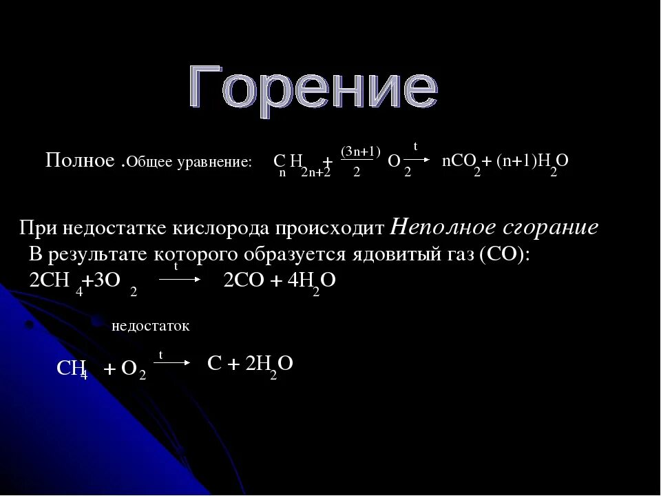 Сжигание серы реакция. Горение гексана. Уравнение горения. Реакция горения гексана. Реакция горения бутана.