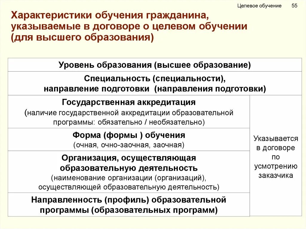 Целевое обучение что это такое. Целевое обучение презентация. виды целевого обучения. программа целевого обучения. прием на целевое обучение.