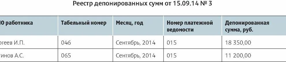 Депонированные суммы заработной платы проводка