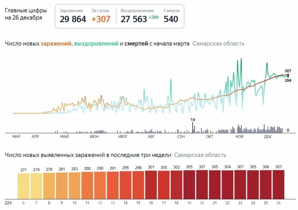 Количество зараженных в Самаре на сегодня. Статистика зараженных ПК от 2000 до 2023. Статистика заражений вредоносным по за 2022 год.