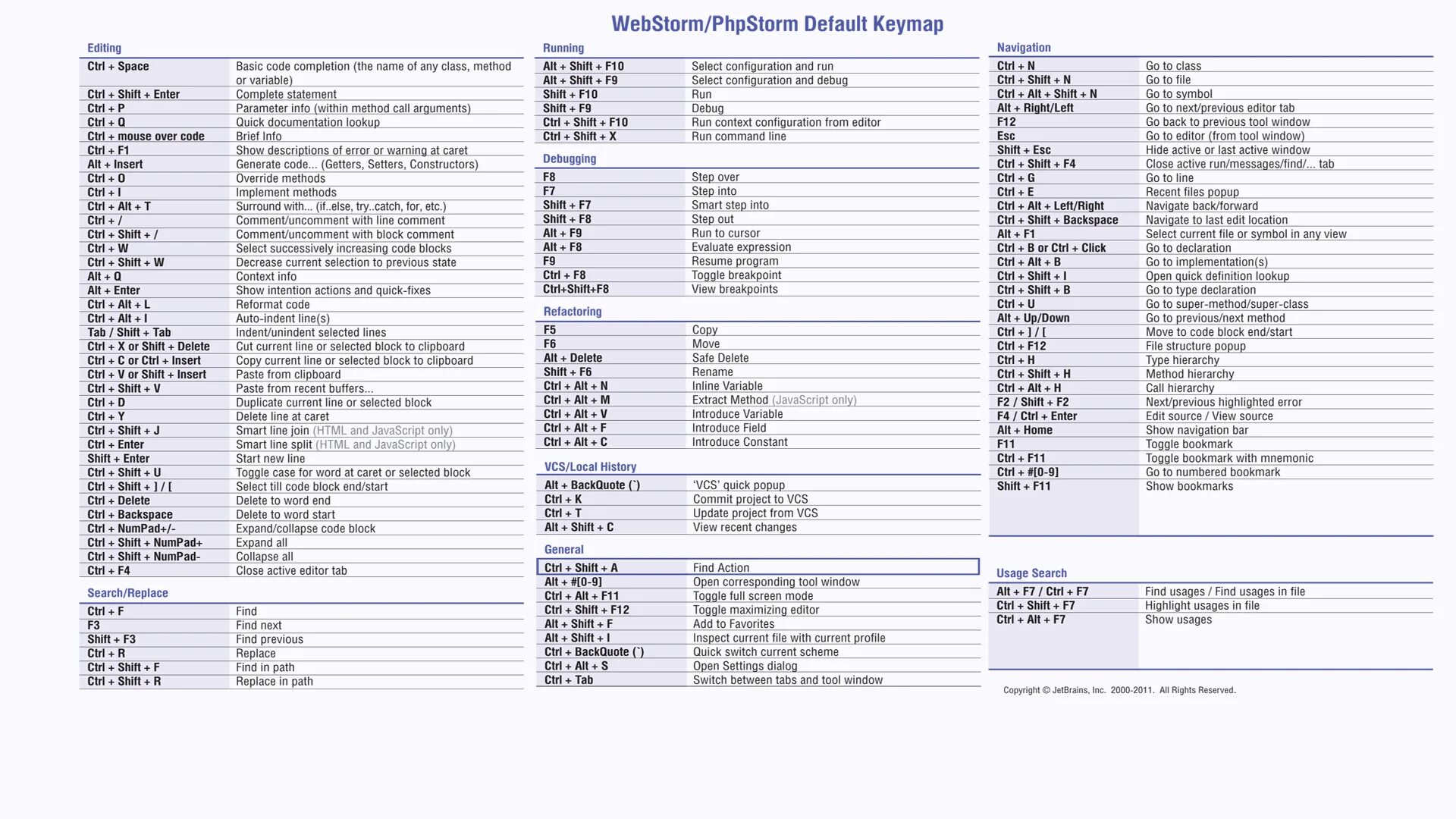 WEBSTORM сочетания клавиш. Таблица горячих клавиш WEBSTORM. Горячие клавиши PYCHARM. WEBSTORM комбинации клавиш.