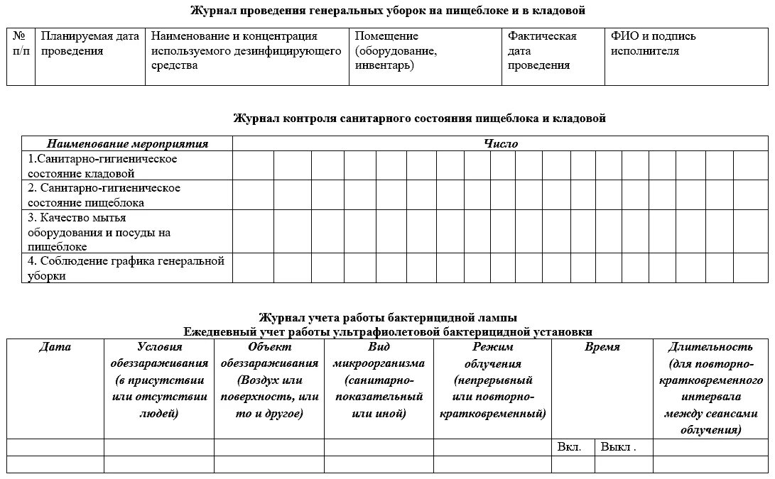 Карта контроля тематического контроля. Образец заполнения журнала генеральных уборок в ДОУ. Журнал проведения генеральных уборок на пищеблоке в ДОУ. Журнал генеральных уборок на пищеблоке в ДОУ образец. Форма журнала генеральных уборок в САНПИН.