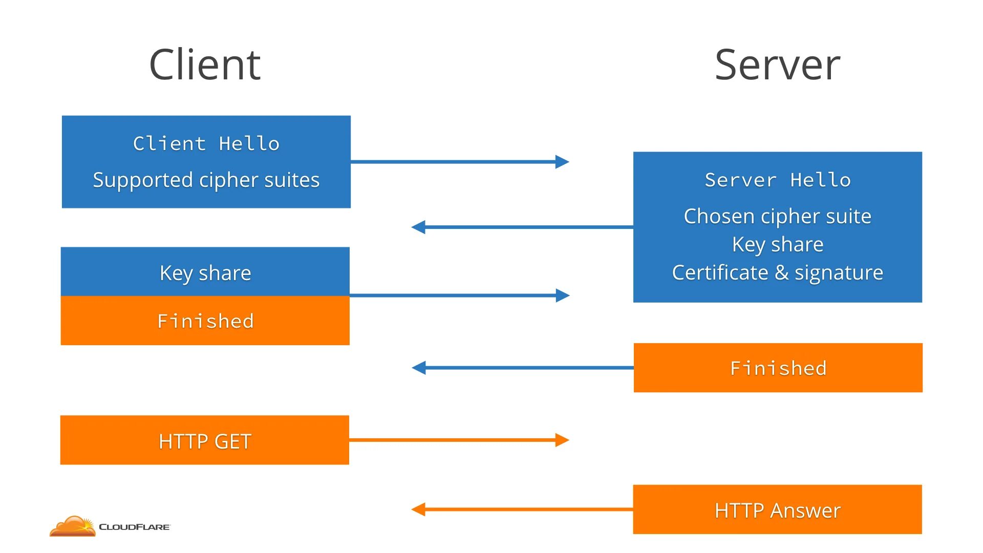 Безопасность tls 1.2. Tls v1.2. tls сервер. tls 1.2. tls 1.3.