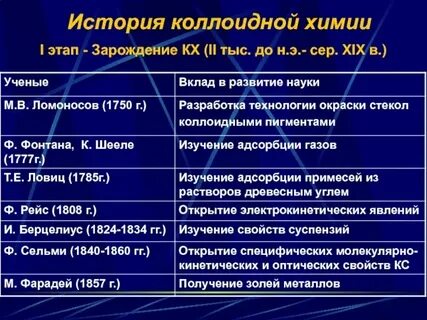 3 период химия 8 класс