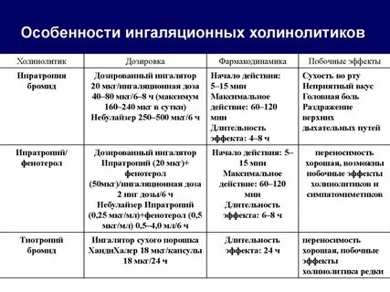 М побочные эффекты