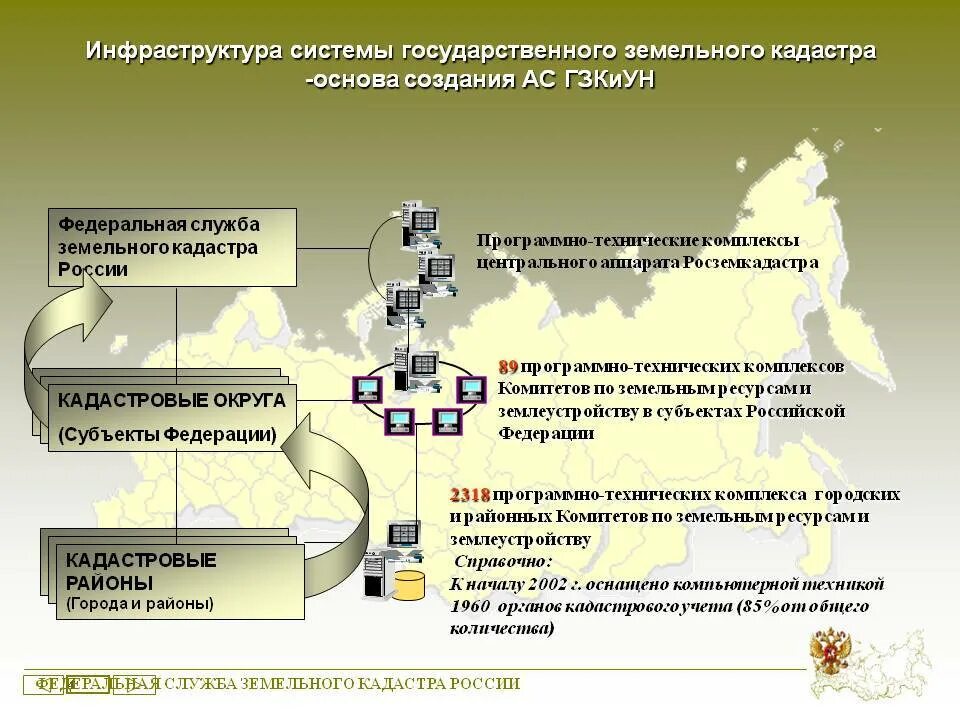 Структура ведения государственного земельного кадастра. Информационное обеспечение государственного земельного кадастра. Государственный кадастровый учет. Проблемы в области государственного кадастрового учета. Аис гзк кадастровая