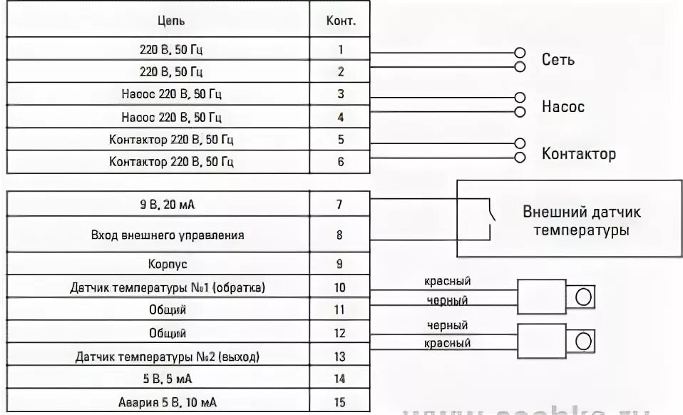 Блок управления котла навигатор галант трехканальный схема Автоматика котла галан экономит до 30% на отоплении дома