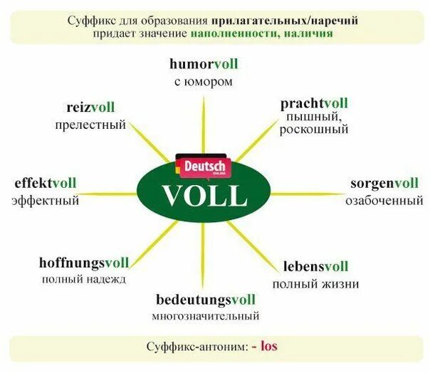 School subjects картинки. Школьные предметы на немецком. Немецкий язык базовые фразы. Фразы на немецком языке. Komparativ und superlativ в немецком языке.