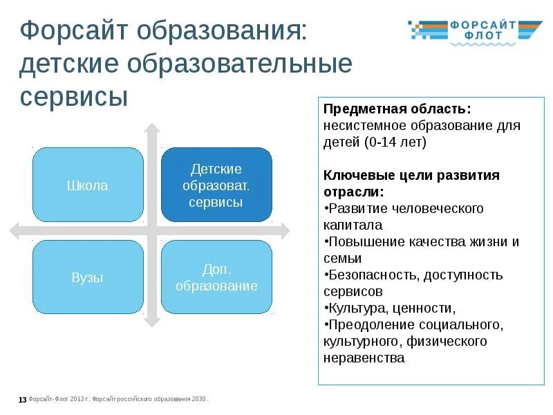 Форсайт-технологии методы. Форсайт в образовании. Форсайты в образовании. Форсайты в образовании. Форсайт технологии в образовании.