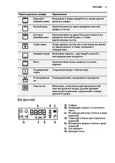 Ошибка духового шкафа electrolux