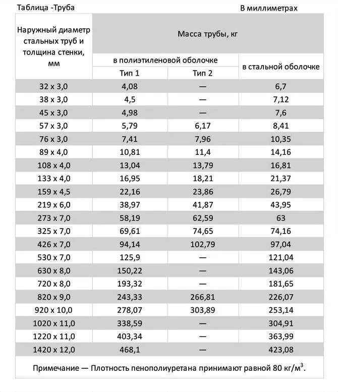 Максимальная толщина трубы. Диаметр труб таблица металлическая внутренний наружный диаметр. Диаметры 40 трубы Ду наружный диаметр стальной. Стандартный наружный диаметр трубопровода. Ду 40 наружный диаметр стальной трубы.