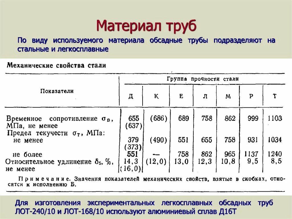 Группы прочности обсадных труб. Марка стали бурильных труб. Марка стали НКТ 73. Сплав д16 характеристики для резьбы.