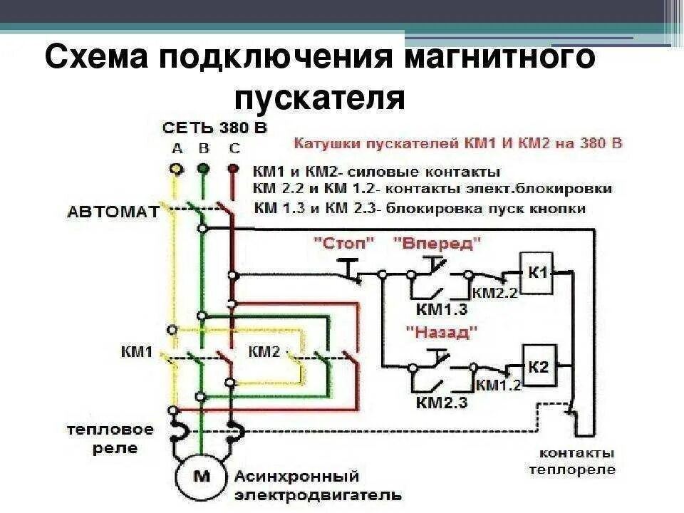 Подключения трехфазного двигателя через пускатель. Схема подключения реверсивного двигателя магнитные пускатели 220. схема подключения электродвигателя 380 через контактор. схема подключения трехфазного двигателя через магнитный пускатель 220. схема подключения трехфазного магнитного пускателя с катушкой на 380.