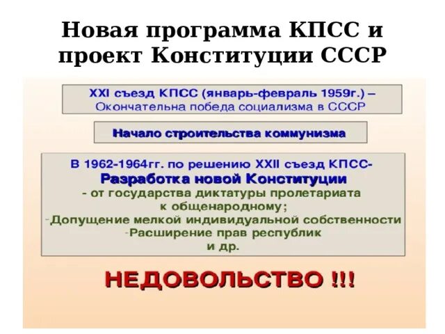 Презентация по истории 11 класс . Тема : Смена политического курса