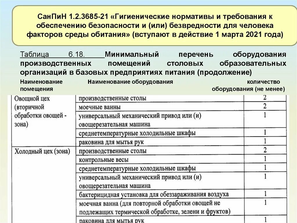 Санпин требования к производству. САНПИН № 1.2.3685-21 Кео. САНПИН 1.2.3685-21 нормы шума в жилых помещениях. САНПИН 1.2.3685-21 производственное помещение. 1.2.3685-21 САНПИН 5.28.