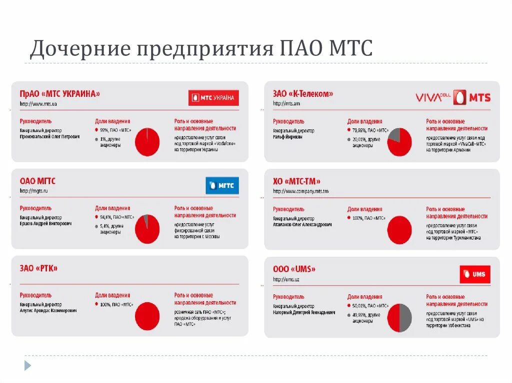 Номер мтс уфы