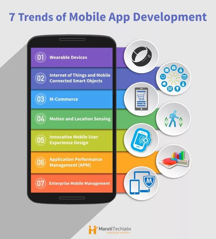 App solution. Интерфейс мобильного приложения. mobile апп. mobile application development. developing and evaluating mobile applications.