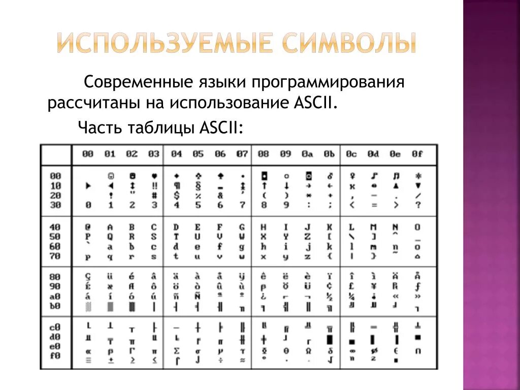 Игра использует символы в