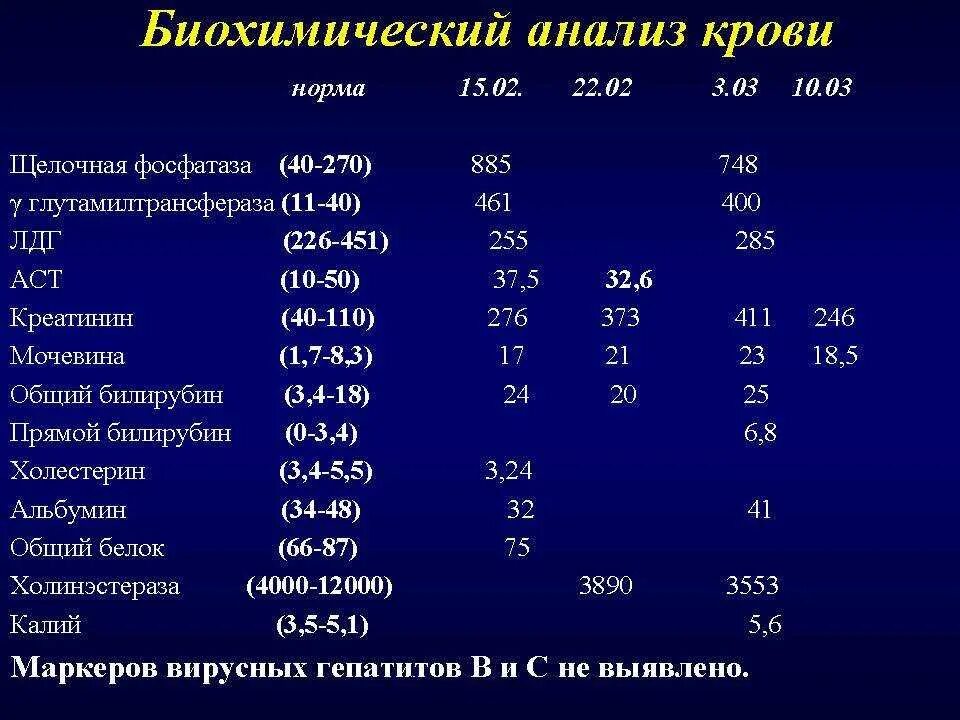 Биохимия печеночные показатели. Биохимия крови билирубин норма. Креатинин нормальные показатели в крови. Биохимия билирубин общий норма. Исследование уровня общего билирубина в крови норма у детей.