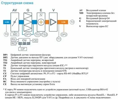 Температура воздуха в приточной вентиляции