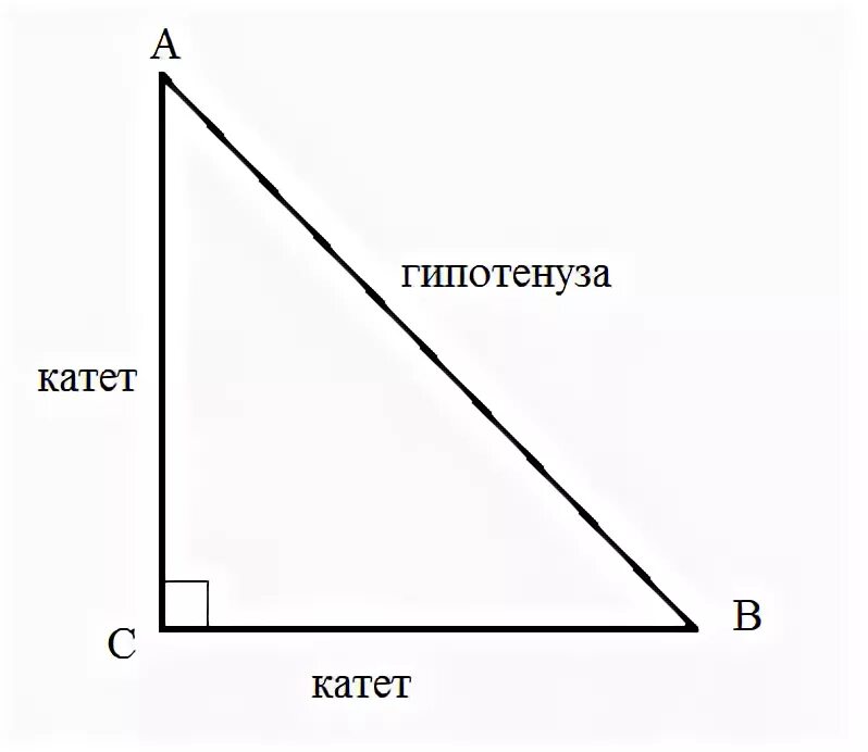 Катет и гипотенуза прямоугольного треугольника. Рисунок прямоугольного треугольника с катетами и гипотенузой. Катеты и гипотенуза треугольника. Прямоугольный треугольник с подписанными сторонами.