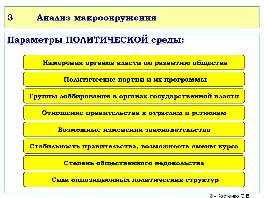 Анализ макроокружения организации. Анализ макроокружения. Анализ среды макроокружения. Параметры макроокружения.