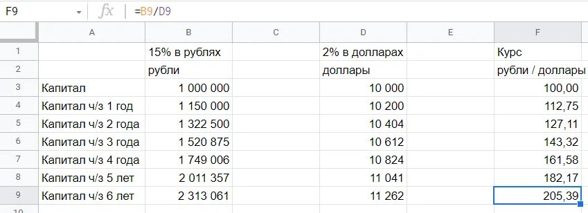 Почему рубль билет