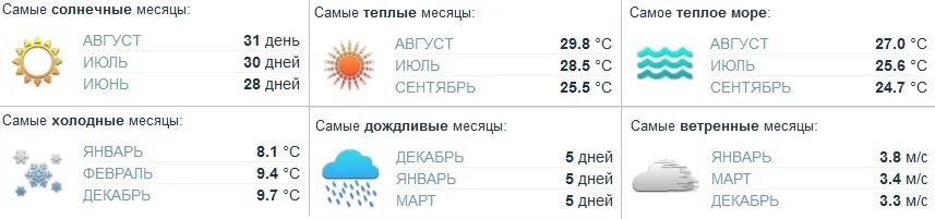 Вода в сочи по месяцам. Влажность в Сингапуре по месяцам. Сингапур температура по месяцам. Средняя температура по месяцам в Сингапуре. Климат Сингапура таблица.