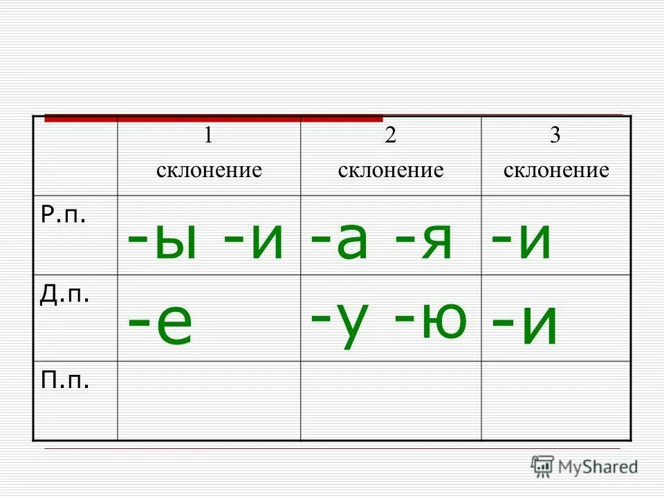 2 Склонение. 1 И 2 склонение. 1 Склонение 2 склонение. 2 Склонение примеры.