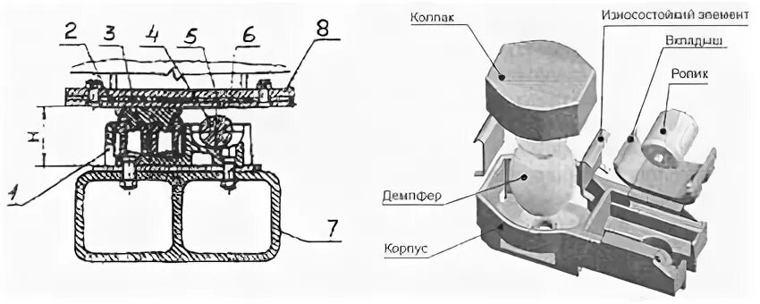 Зазор между вертикальными скользунами. Тележка 18-100 зазоры скользунов. СКОЛЬЗУН боковой тележки 18-100. Зазор скользуна грузового вагона. Упруго-катковый СКОЛЬЗУН 578.00.020-0 сб.