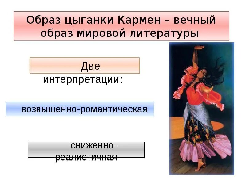 Образ Кармен в литературе. Презентация по опере Кармен. Образ из оперы Кармен. Литературный образ Кармен.