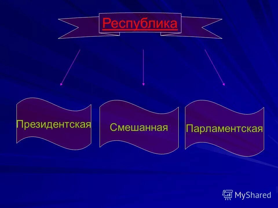 Азербайджан форма правления