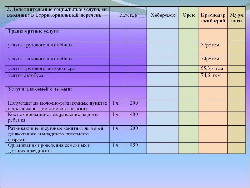 Перечень услуг социального работника. Расценки социального работника. Список платных услуг социального работника. Платные социальные услуги.