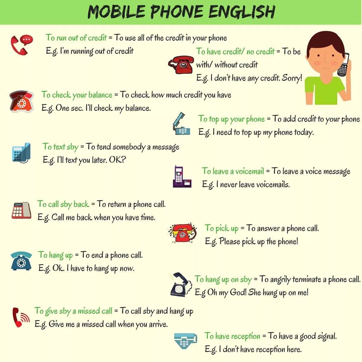 English phrases vocabulary. Phone language Vocabulary. Phrases in English. Expression в английском. Вокабуляр mobile Phone.