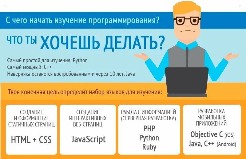 С чего начать изучение программирования с нуля. С чего начать программировать. Изучение языка программирования с с нуля самостоятельно. С чего начать учить программирование с нуля самостоятельно. Какие языки можно выучить