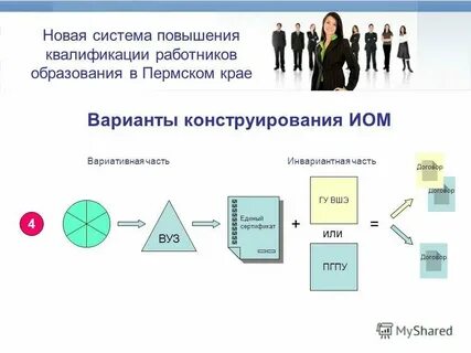 Система повышения сотрудников