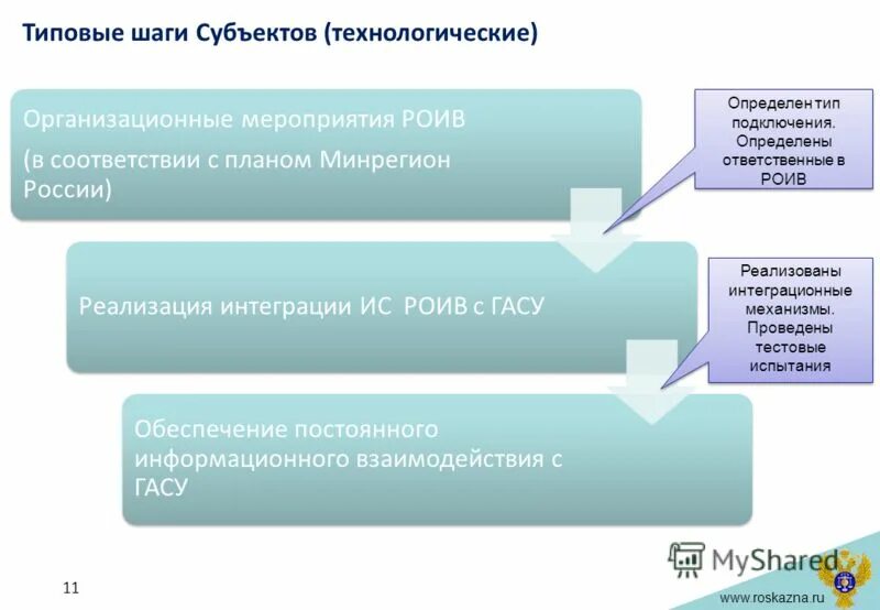 Технологические субъекты. Базисные субъекты pr-деятельности. Технологические субъекты. Субъекты pr деятельности. Технологические субъекты.