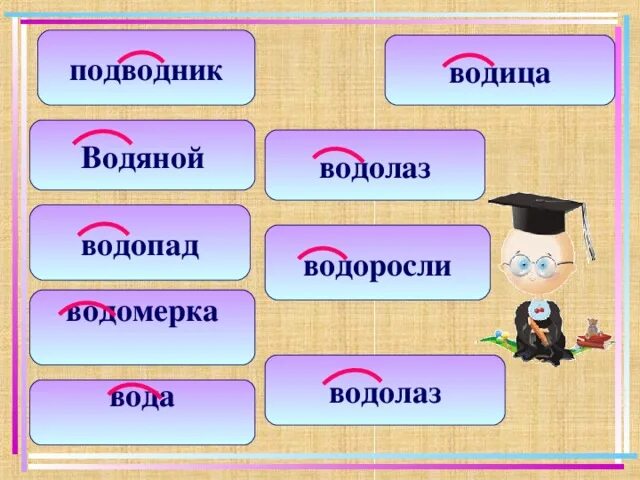 Водянистый однокоренные слова. Однокоренные слова к слову вода. Однокоренные слова к слову Вожа. Однокоренные слова ВОА. Однокореннвесдова вода.