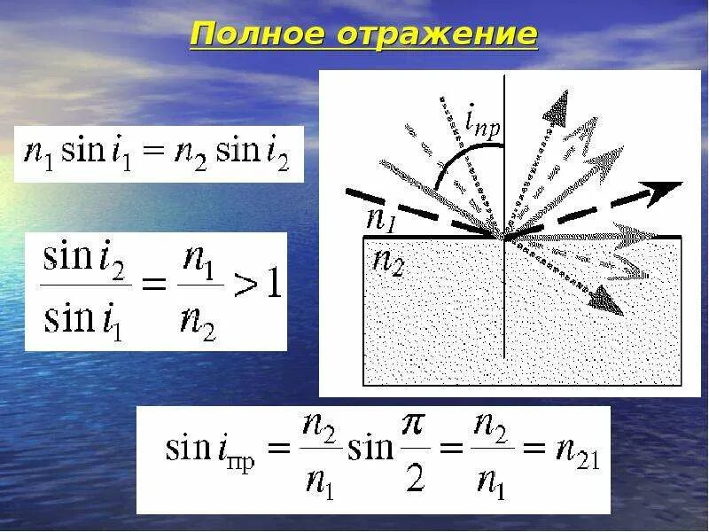 Принцип полного отражения. Полное отражение физика. Полное отражение физика кратко. Полное отражение света. Полное отражение формула.