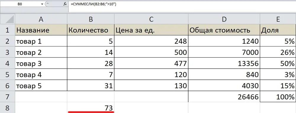 Как в экселе сделать формулу с процентами. Формула для итого в экселе. Формула процентов в excel. Перевести доллары в рубли в эксель