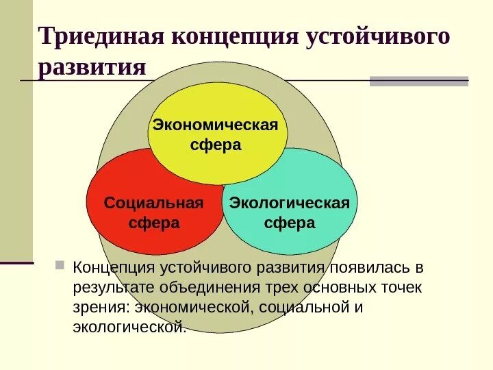 Основа устойчивого. Концепция устойчивого развития. Триединая концепция устойчивого. Теория устойчивого развития. Принципы концепции устойчивого развития.