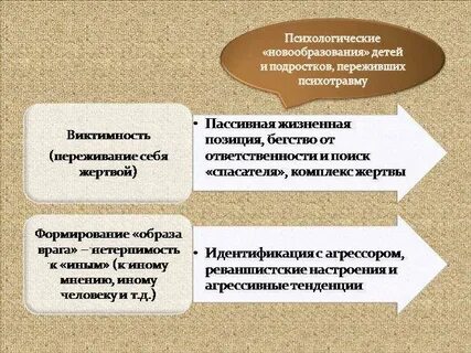 Работа с психической травмой