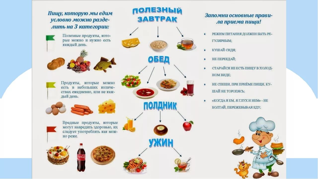 Правильное питание конспект. Правильное питание для дошкольников. Здоровое питание для детей школьного возраста. Полезные продукты памятка. Ответы на тест здоровое питание дошкольников