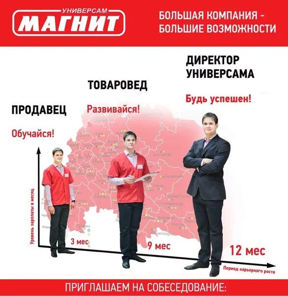 Сколько сотрудников в магните. Карьерный рост в магните. руководитель сети магнит. ступени карьерного роста в магните. сотрудники компании магнит.