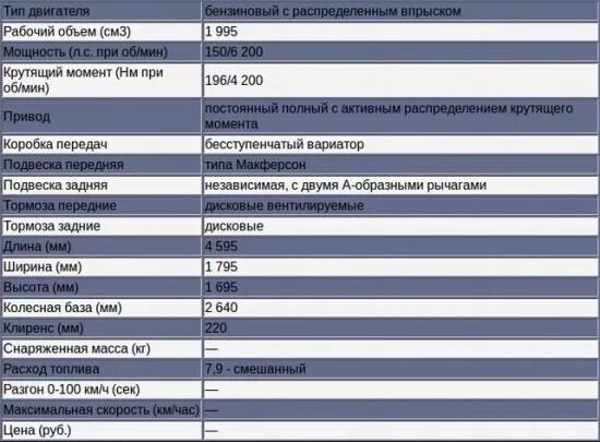 Sybara характеристики технические. форестер технические характеристики. субару форестер 2008 характеристики 2. заправочные объёмы масла для субару форестер. субару аутбек 2008 технические характеристики.